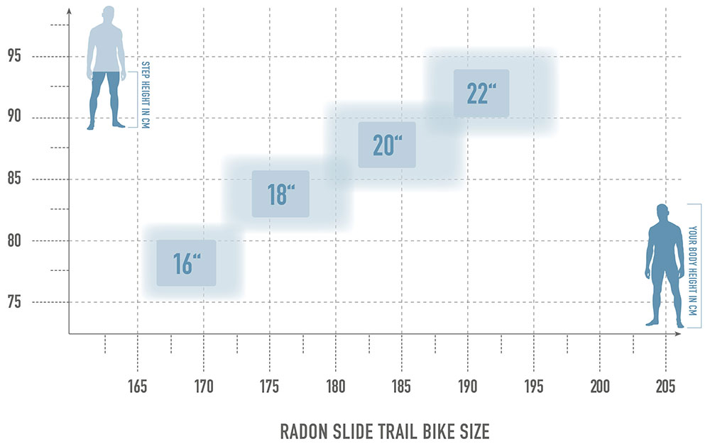 Radon SLIDE TRAIL AL 7.0
