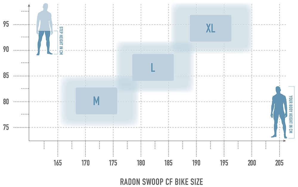 Radon SWOOP 10.0