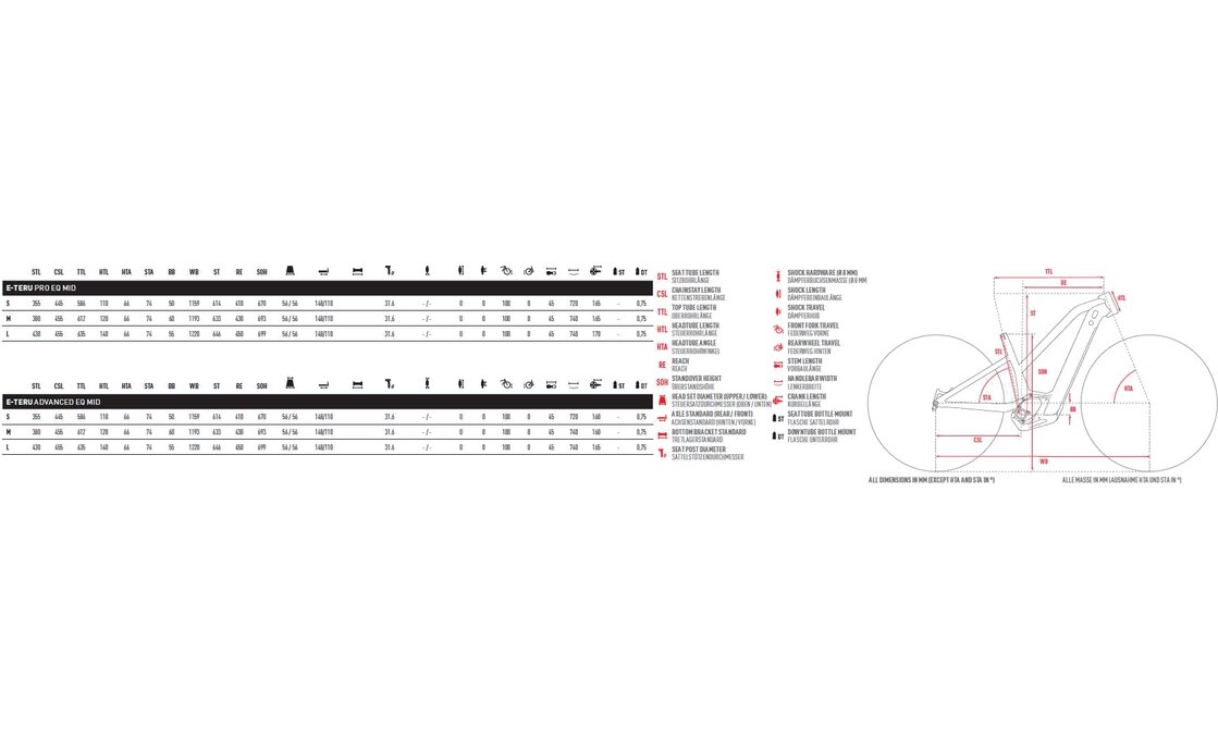 Ghost E-Teru B Advanced EQ Mid - 750 Wh - 27,5 Zoll - Diamant